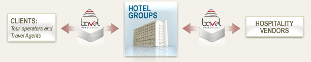 Hotel Chains