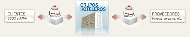 Grupos hoteleros