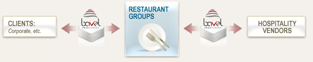 Restaurant Chains