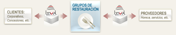 Grupos Restauración