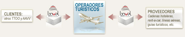 Operadores turísticos