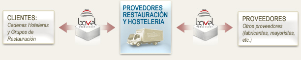 Esquema Proveedores Restauración y Hostelería