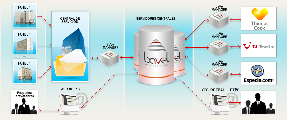 tecnología