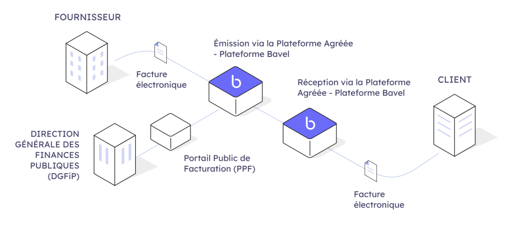 Diagramme français