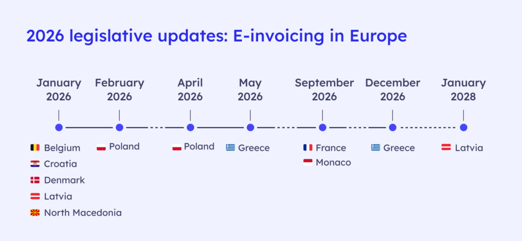 legislative e-invoice updates