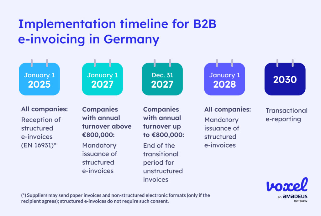 b2b e-invoice germany