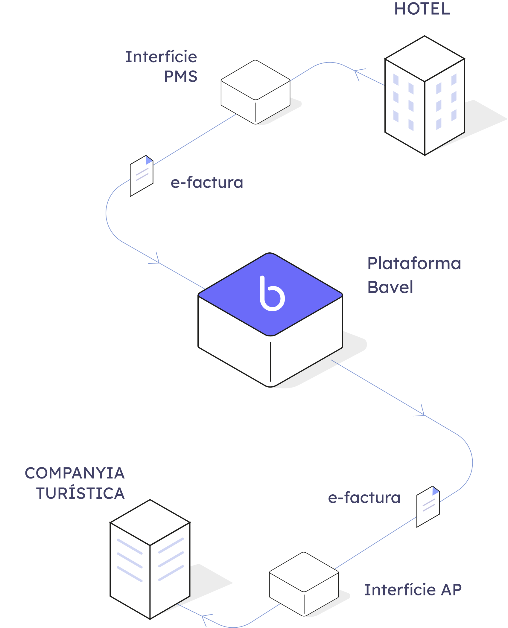 Diagrama Bavel Billing